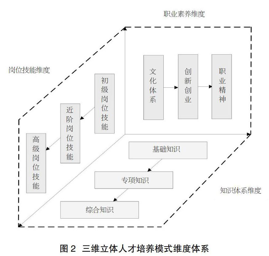 怎样写目标和计划书_写触动心灵的人和事教案_三维目标的教案怎么写