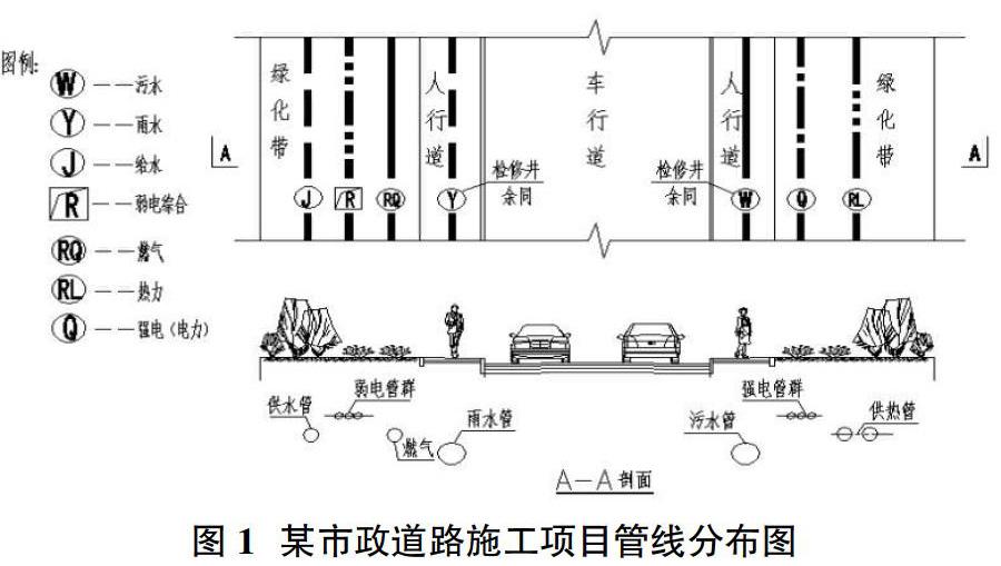 市政道路管线迁改原则及相关技术探讨