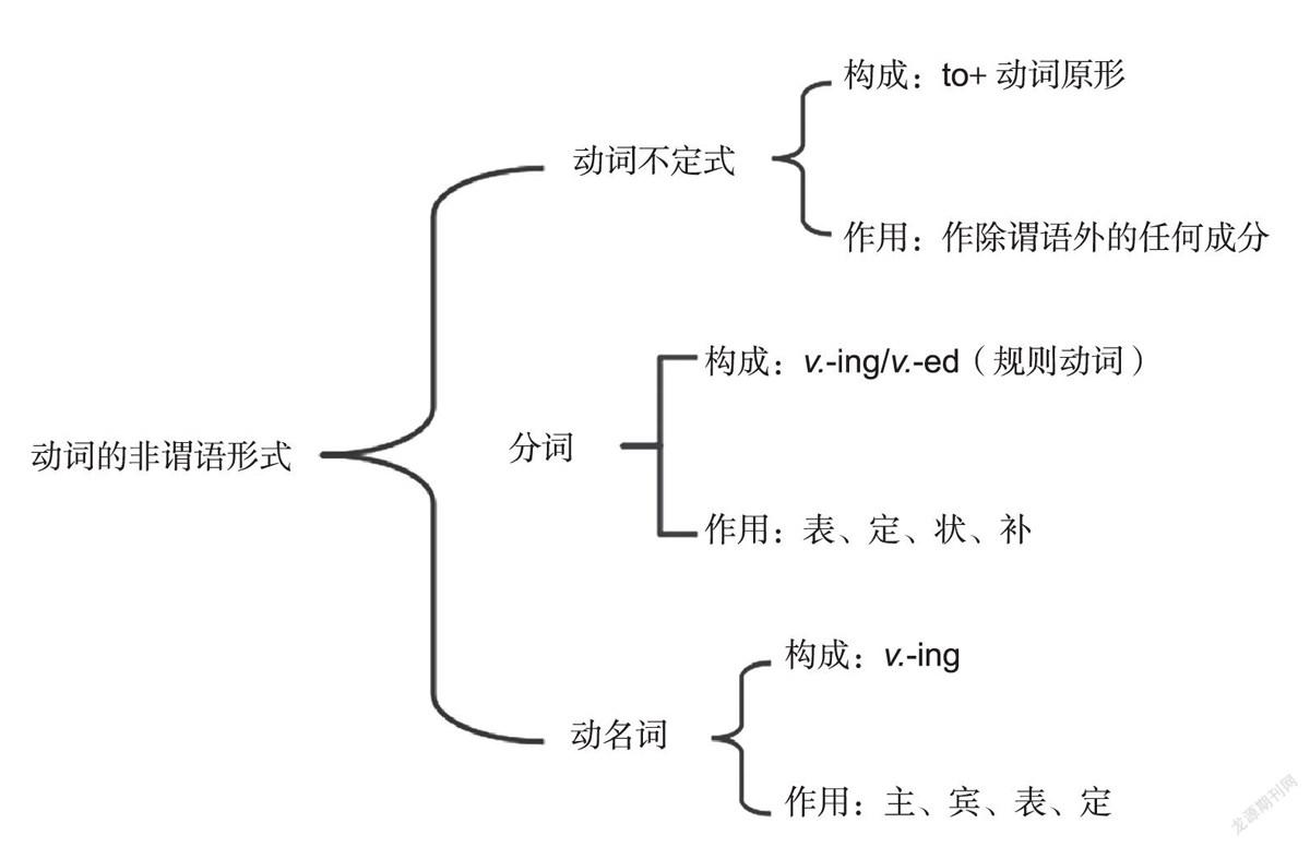 非谓语动词 公文范文 优质范文网