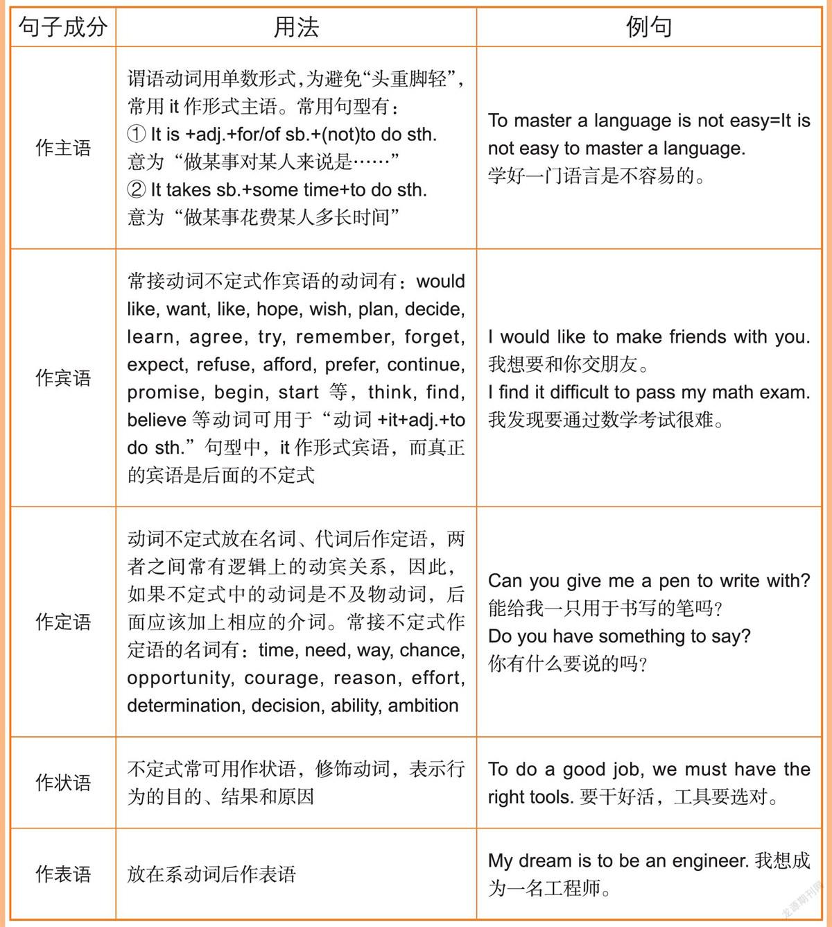 非谓语动词 公文范文 优质范文网