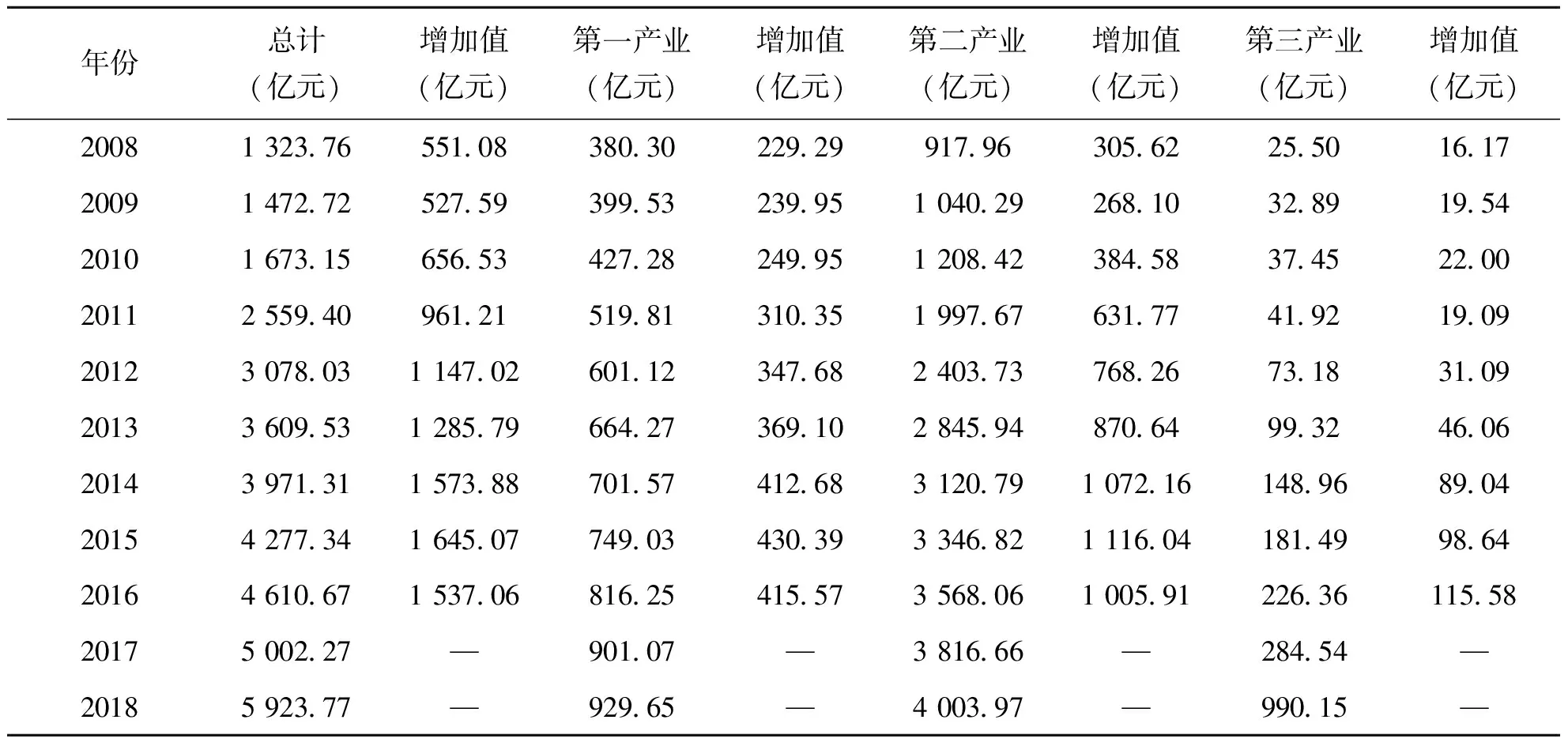 2008—2018年福建省国有林场经营状况及全省林业产值动态变化插图22